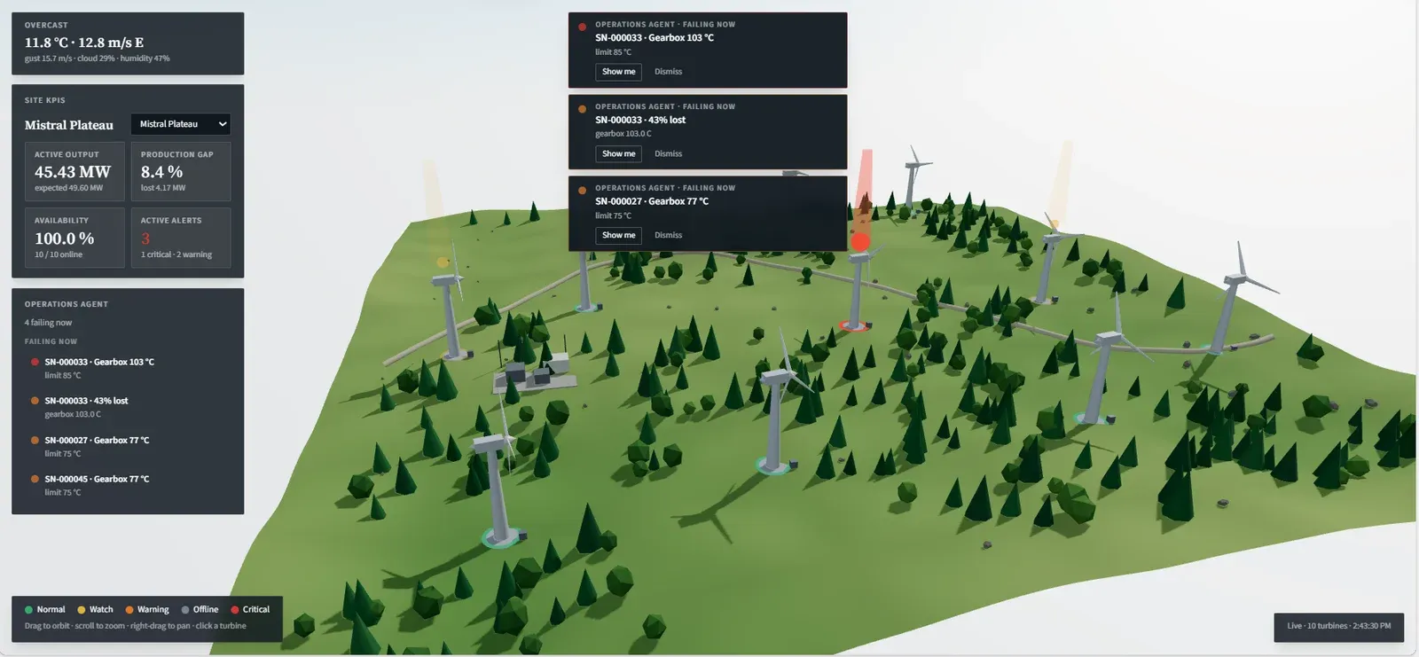 Fleet-wide wind turbine view with a highlighted asset, condition panels and alerts.