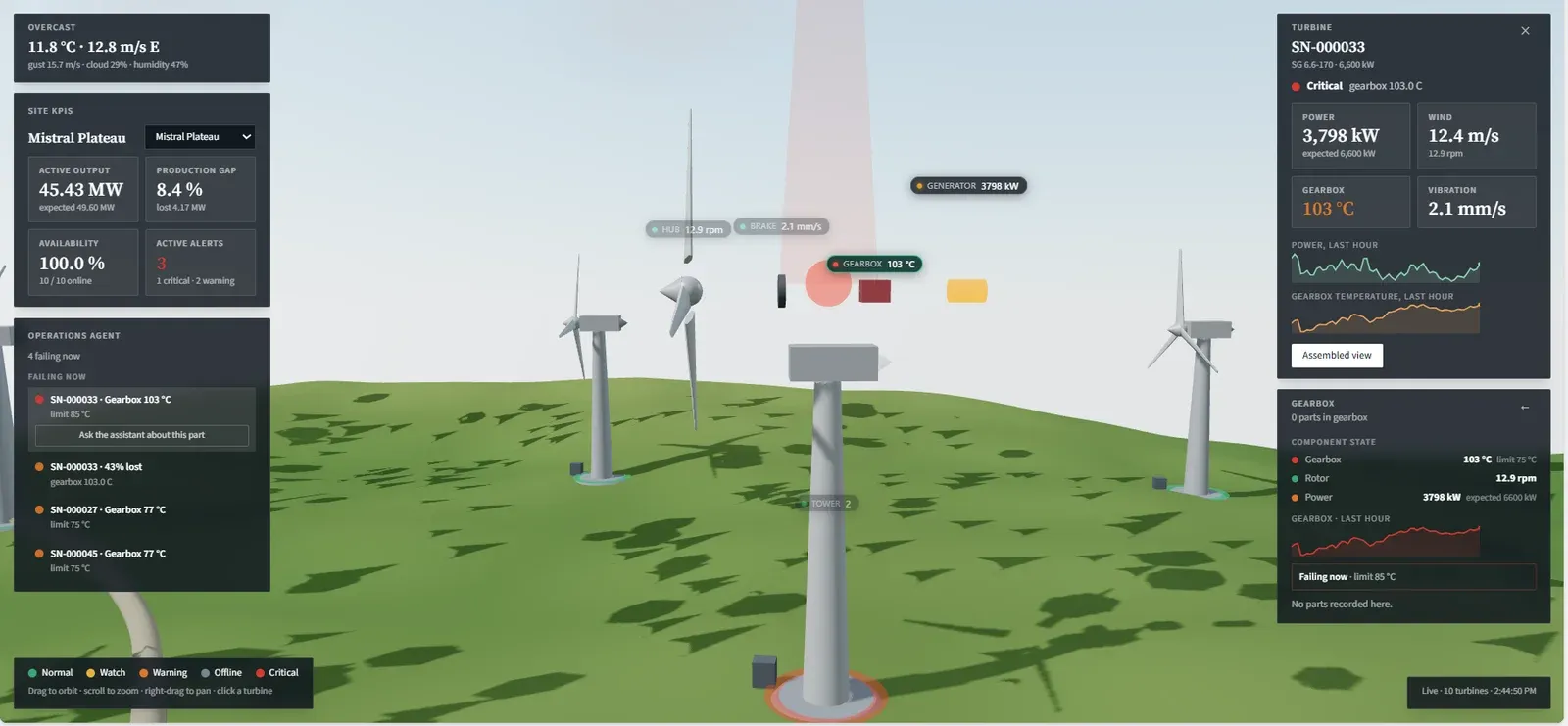 Wind-fleet twin showing an exploded turbine view, a gearbox temperature alert and asset condition readings.