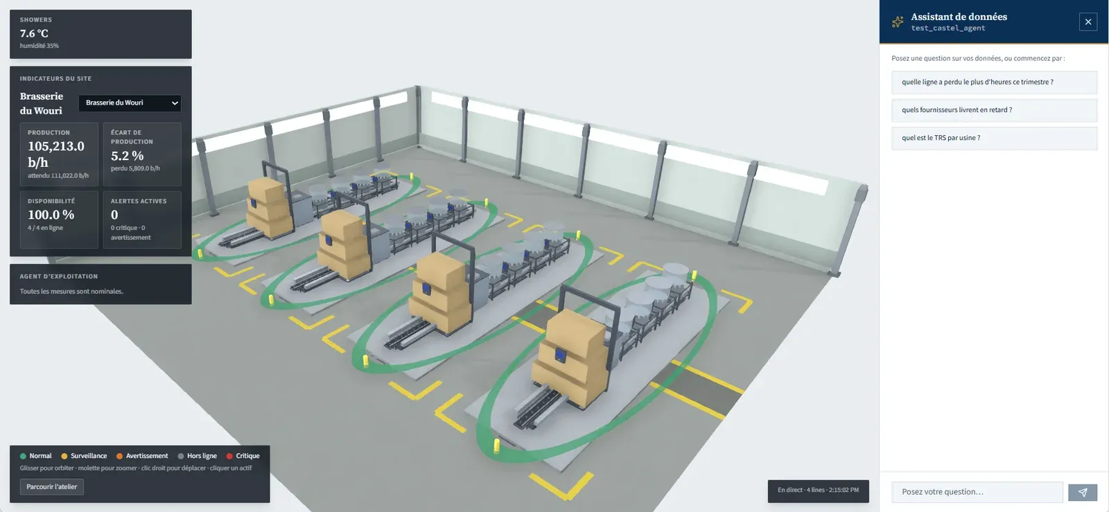 An overview of the production lines with site indicators and an AI data assistant.