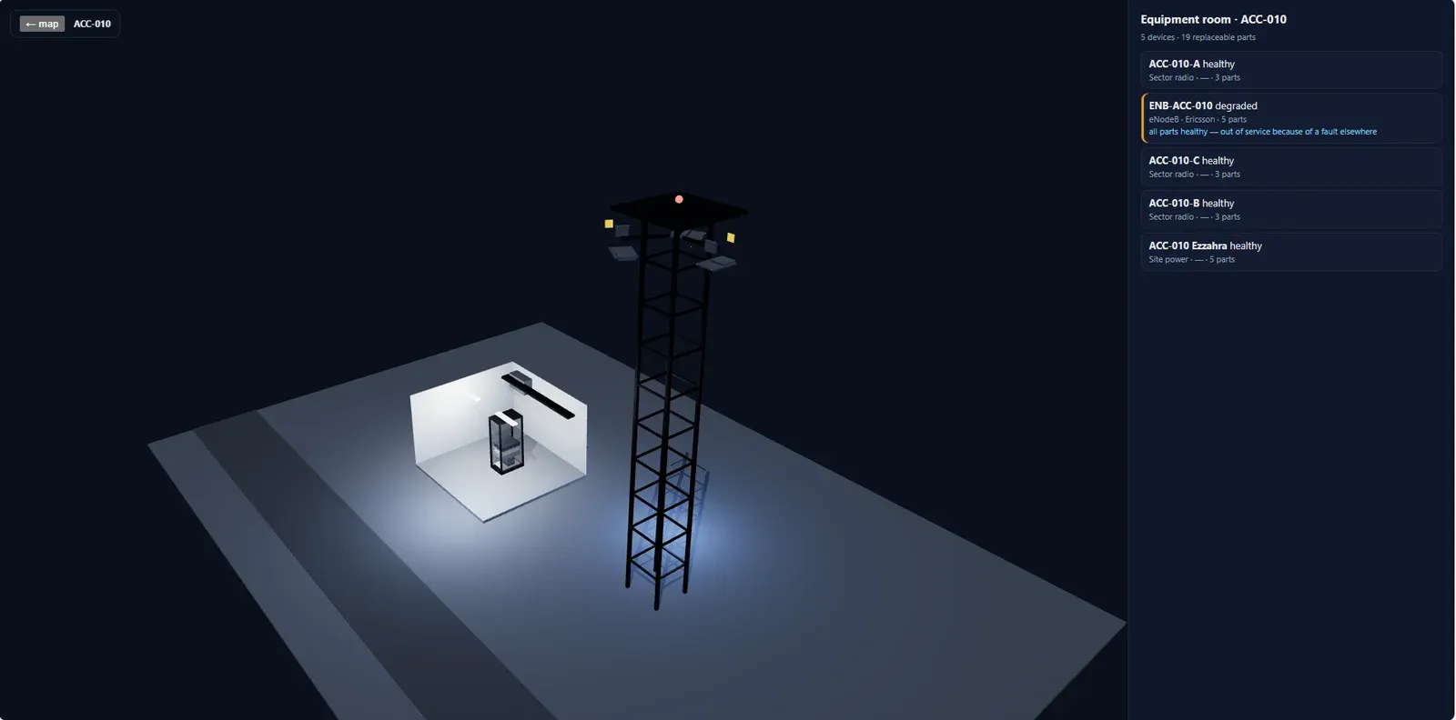 A telecom tower and equipment shelter, with equipment health and dependency context in the side panel.